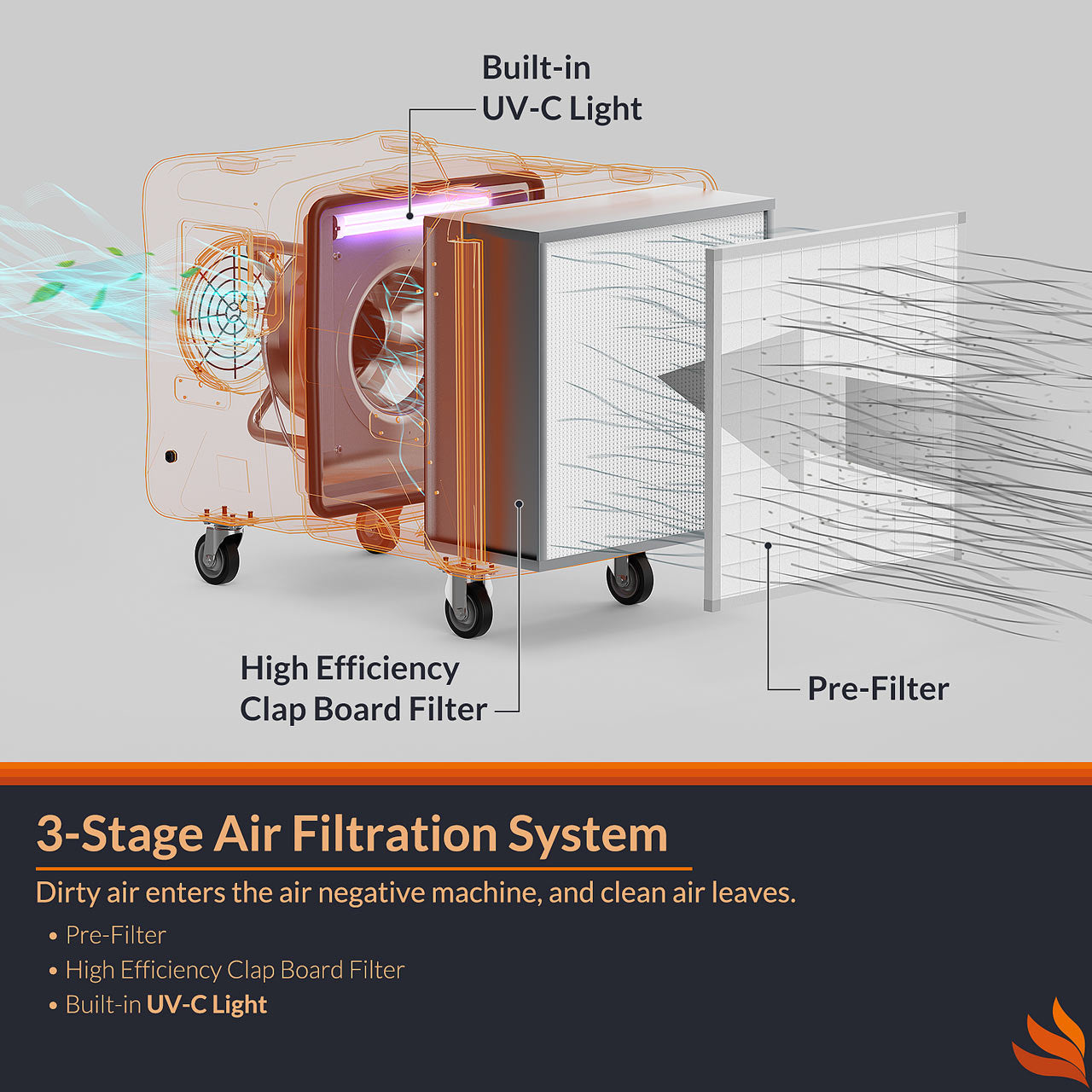PuriCare S2 UV Commercial Air Scrubber with UV-C Light, 3 Stage Filters, Up To 2000 CFM | Alorair