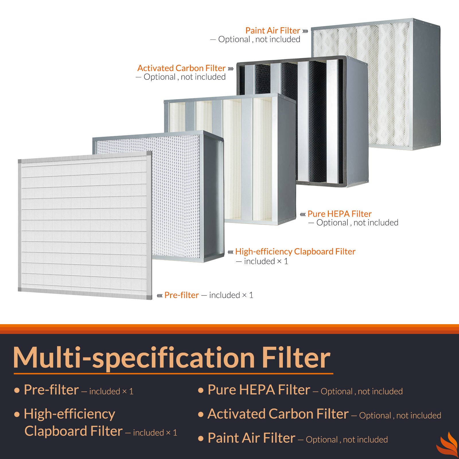 PuriCare S2 UV Commercial Air Scrubber with UV-C Light, 3 Stage Filters, Up To 2000 CFM | Alorair