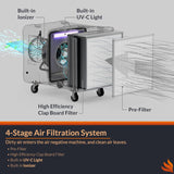 2000 CFM Industrial Commercial Air Scrubber, Buit-in UV-C Light & Ionizer | PuriCare S2 UVIG