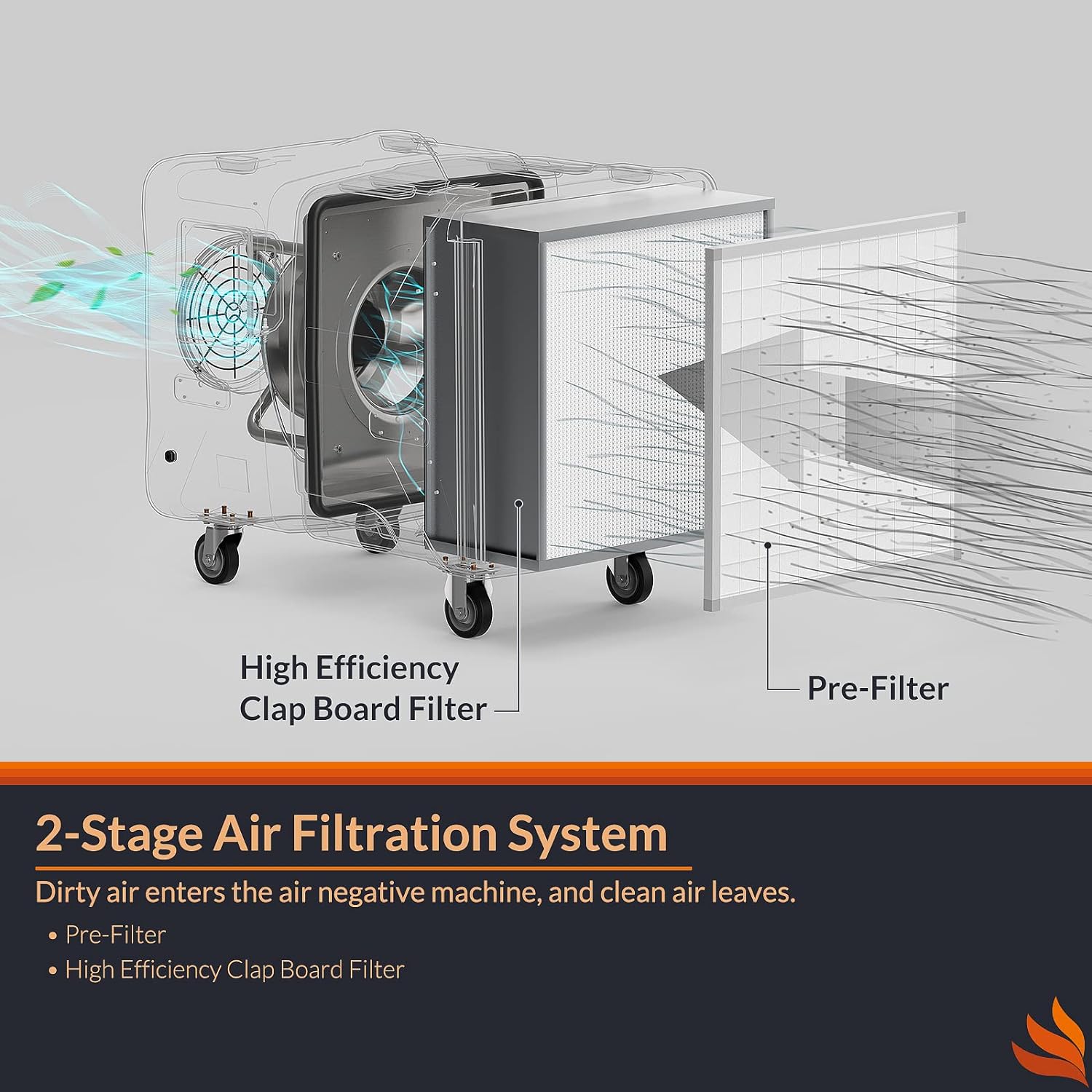 PuriCare S2 Commercial Industrial Heavy Duty HEPA Air Scrubber with 2 stage Filtration, Up To 2000 CFM  | Alorair