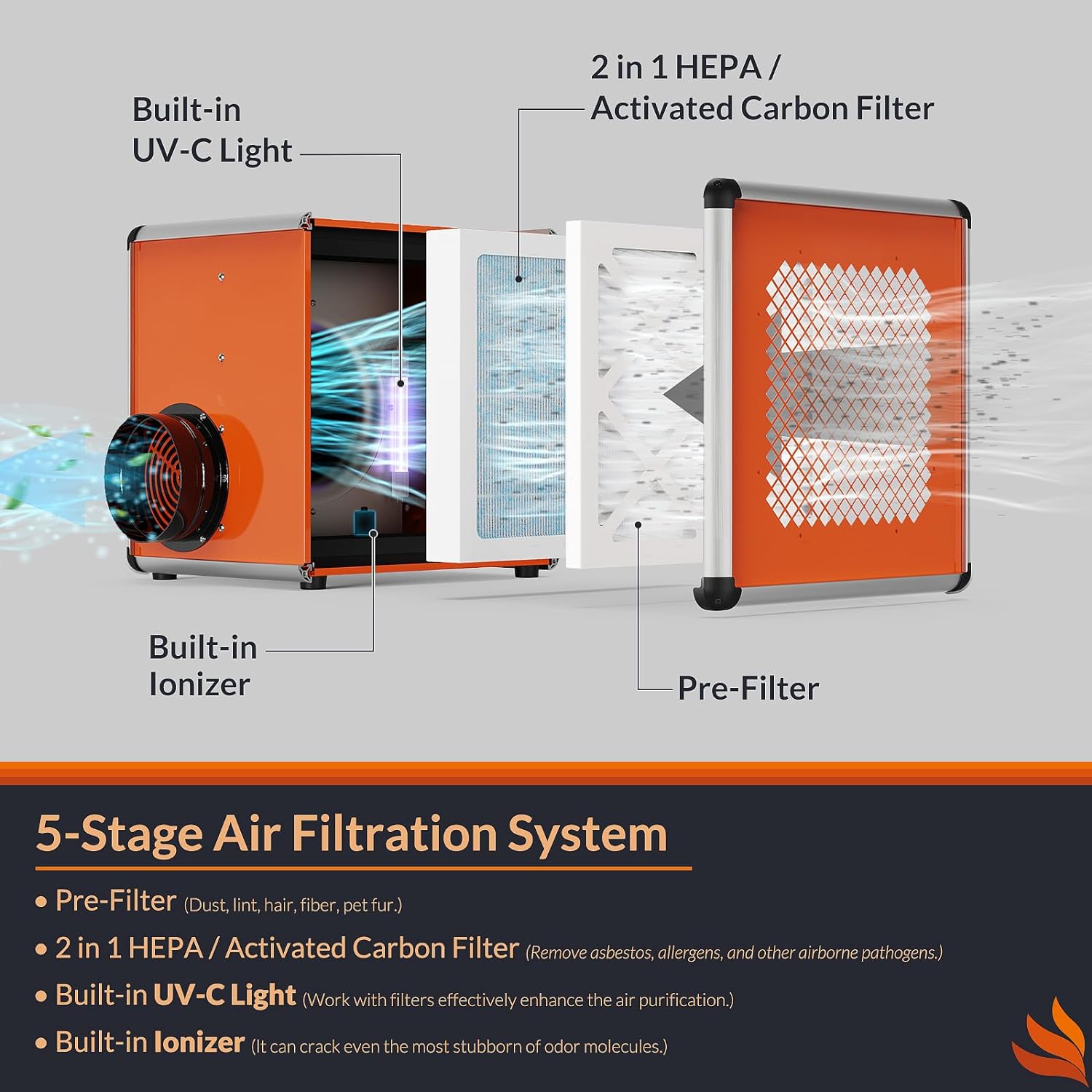 Purisystems 600 CFM Negative Air Scrubber with 5-stage Filtration System, Built-in Ionizer and UV-C Light | HEPA 600 UVIG