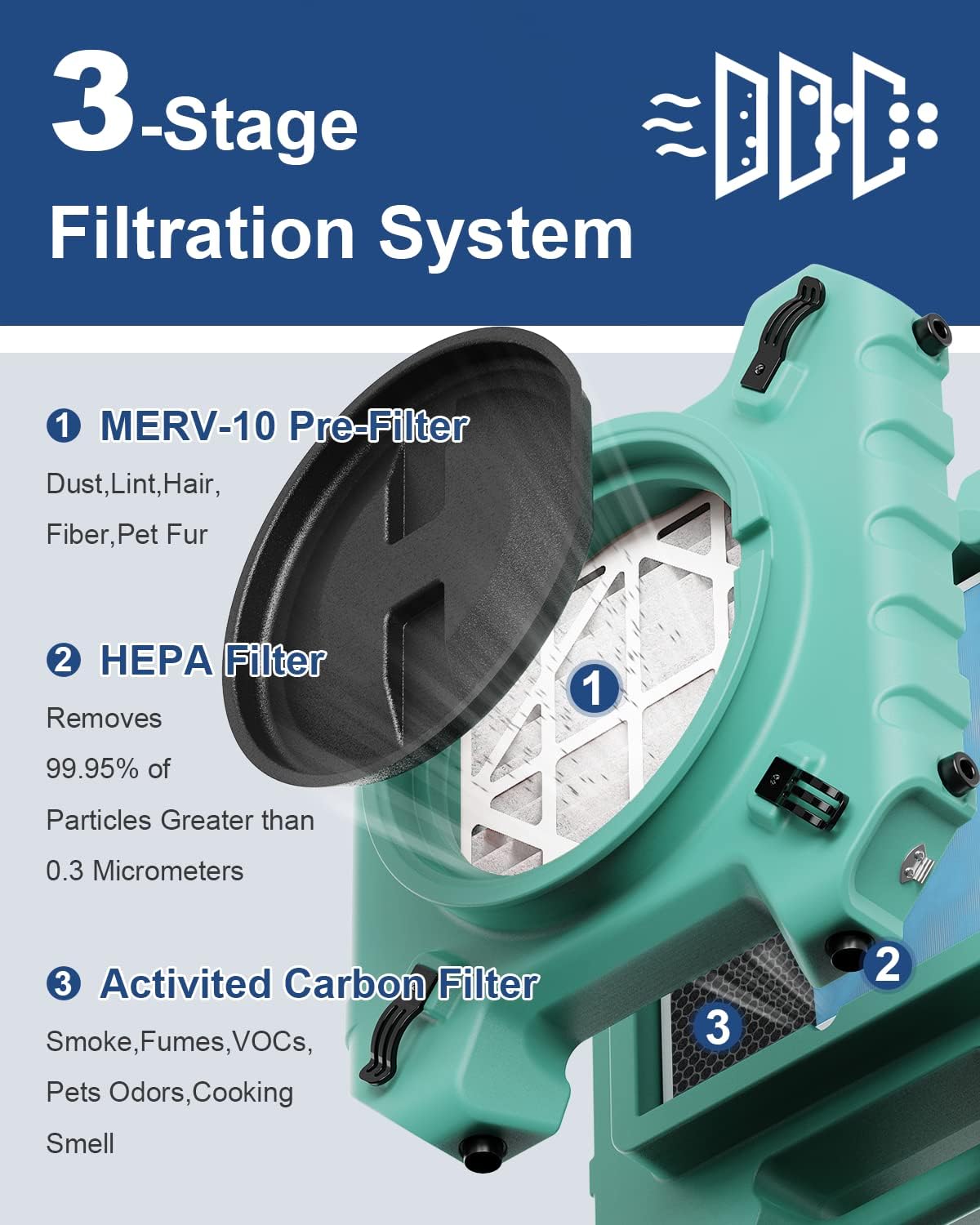 Alorair® Fire & Smoke Restoration Combo Pack, 1 x Air Mover and 1 x Scrubber  | Zeus 900 & Max/Pro 770