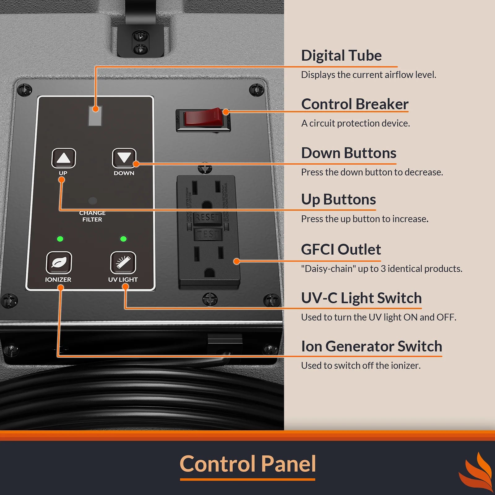 Alorair® Sanitization & Disinfection Combo Pack, 1 x Air Mover and 1 x Scrubber | Zeus Extreme & PuriCare S1 UVIG