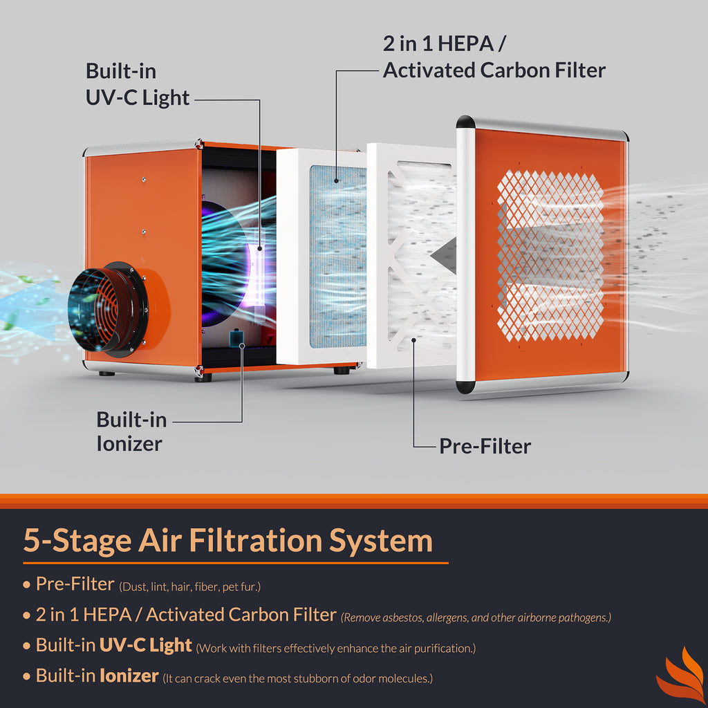 Purisystems Air Scrubber with 5-stage Filtration System, Negative Mach –  AlorAir Solutions