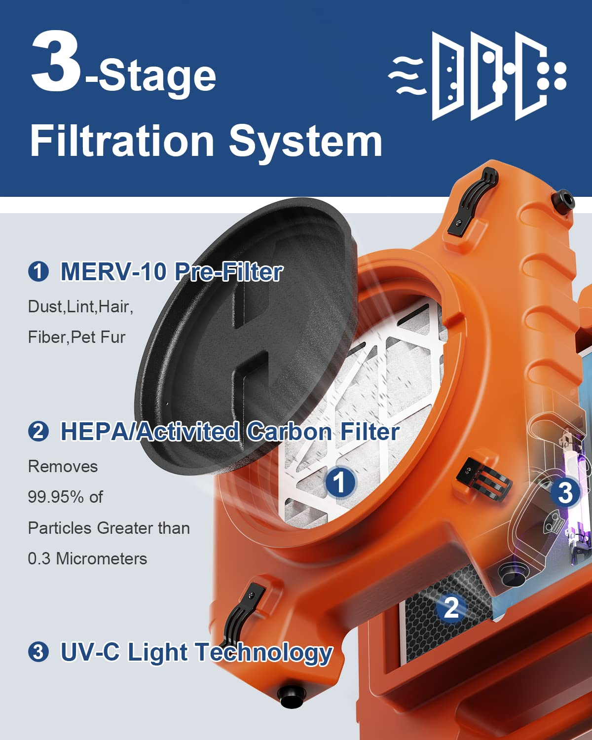 AlorAir PureAiro HEPA Pro 970 Air Scrubber UV-C Light Sterilization Professional 3-Stage Filtration Negative Machine Air Purifier  HEPA Scrubber up to 750 CFM Water Damage Restoration for Air Cleaner