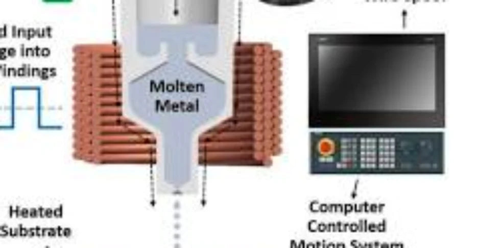 The Hidden Relationship Between Heat and Humidity