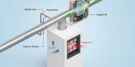 Why Your Furnace Needs a Humidifier in 2026
