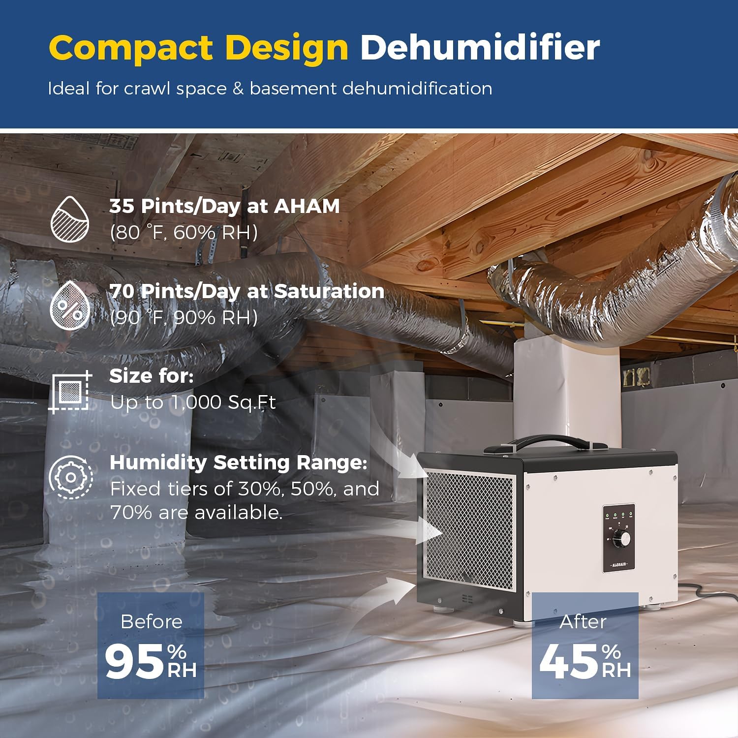 ALORAIR 70 PPD Crawl Space Dehumidifier Energy Star, Auto Defrost, cETL | Sentinel HS35