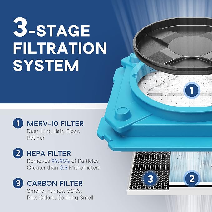 AlorAir® Water Damage Restoration Combo Package,1 x Commercial Dehumidifier, 4 x Air Movers and 1 x Air Scrubber
