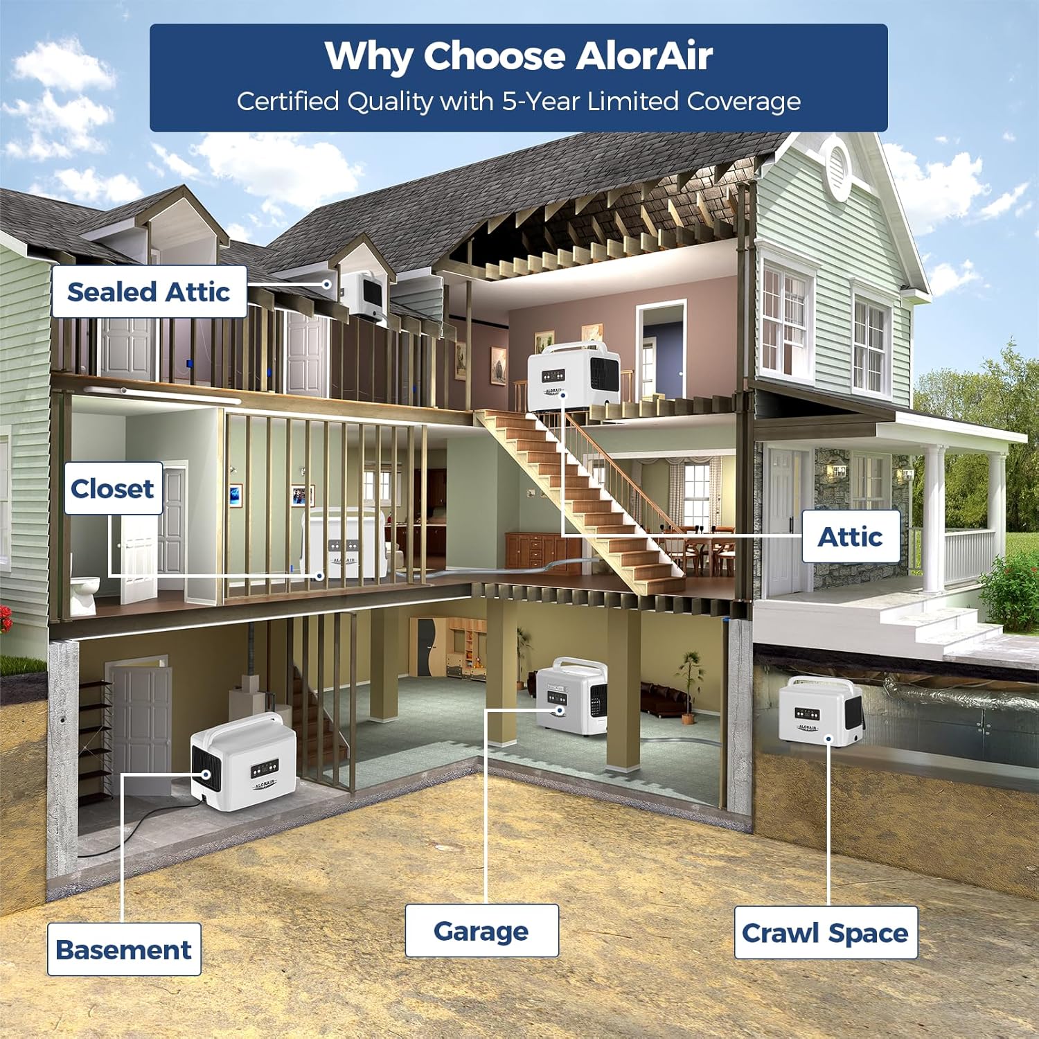 Alorair 70 PPD Crawl Spaces Dehumidifier Size for 1,000 Sq.Ft with Drain Hose | Helios D35