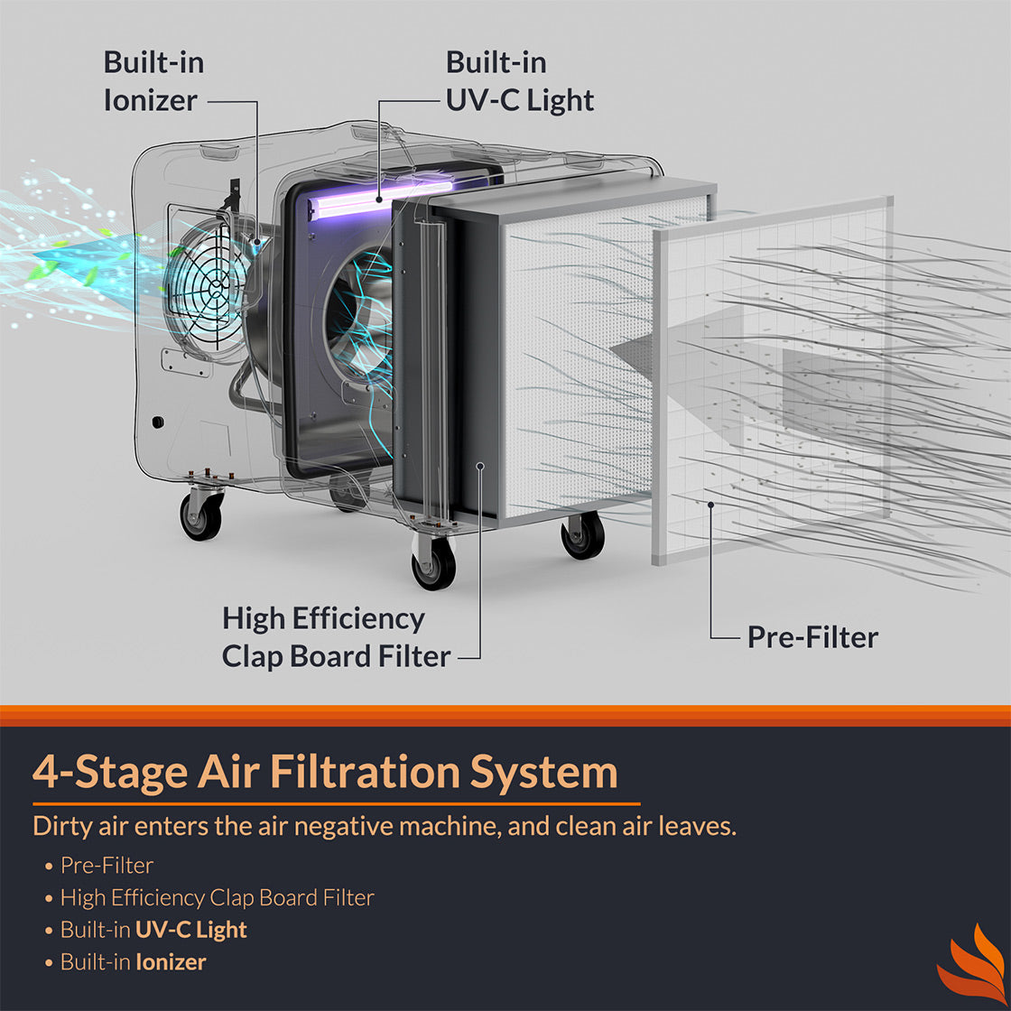 Alorair® Sanitization & Disinfection Combo Pack, 1 x Air Mover and 1 x Scrubber | Zeus Extreme & PuriCare S2 UVIG