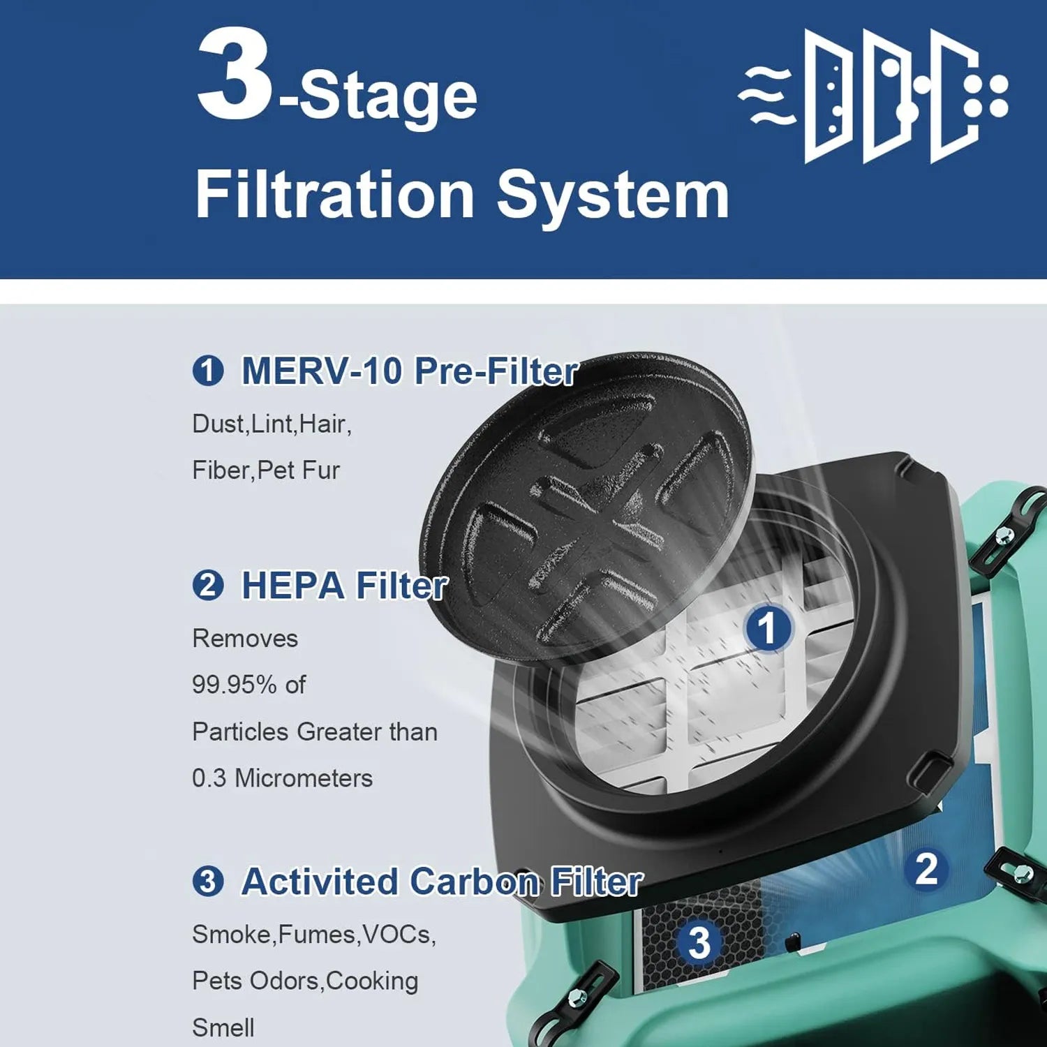 Alorair Mold Prevention Combo Pack, 1 X Storm LGR 850 Commercial Dehumidifier, 4 X Zeus 900 Air Mover, 1 X HEPA Max 770 Air Scrubber