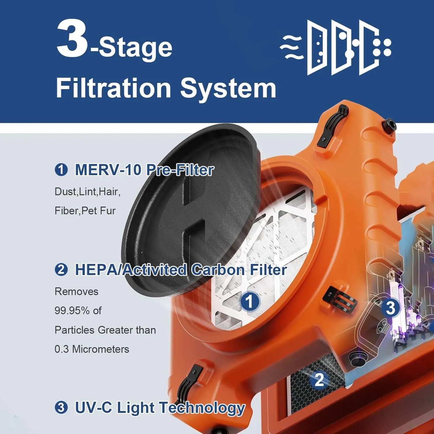 Alorair Water Damage Restoration Combo Pack, 1 X Storm SLGR 850X Commercial Dehumidifier, 8 X Zeus 900 Air Mover, 1 X HEPA Pro 970 Scrubber