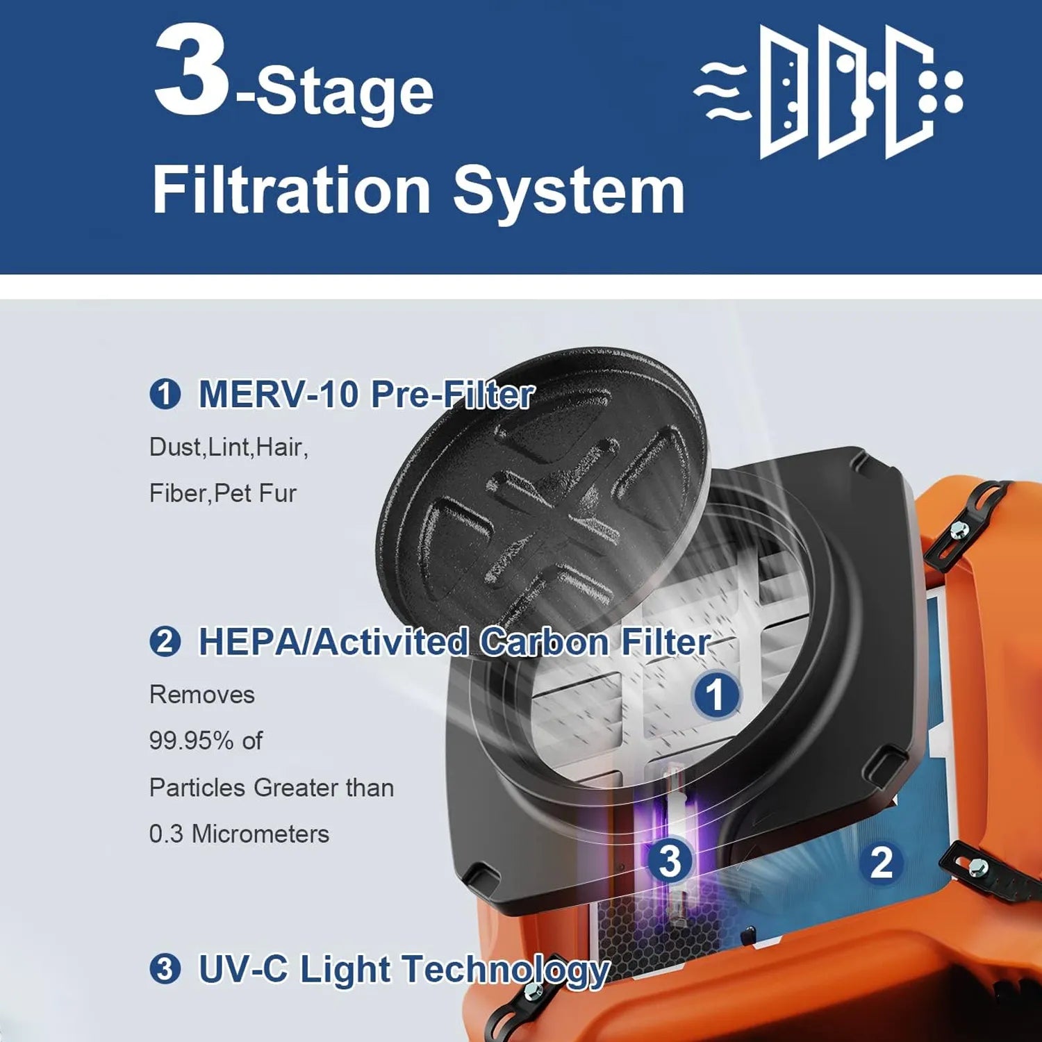 Alorair Mold Prevention Combo Pack, 1 X Storm Ultra Commercial Dehumidifier, 4 X Zeus 900 Air Mover, 1 X HEPA Max 970 Air Scrubber