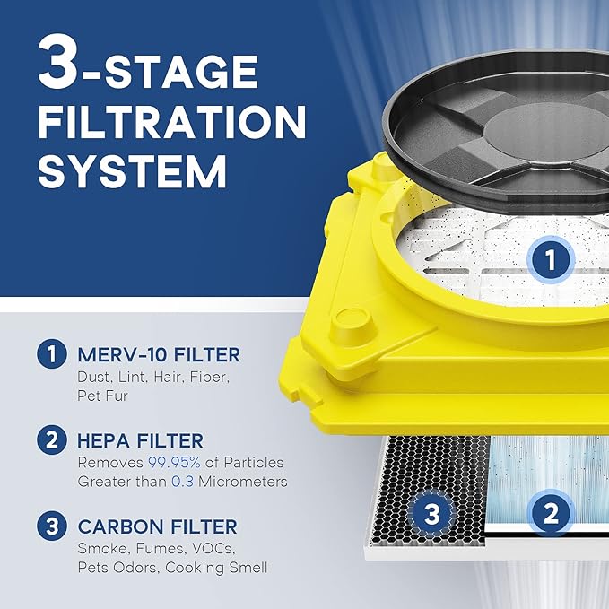 AlorAir® Combo Pack for Water Damage Restoration ,1 x Storm LGR Extreme Commercial Dehumidifier, 4 x Zeus 900 Air Movers, and 1 x CleanShield HEPA 550Air Scrubber