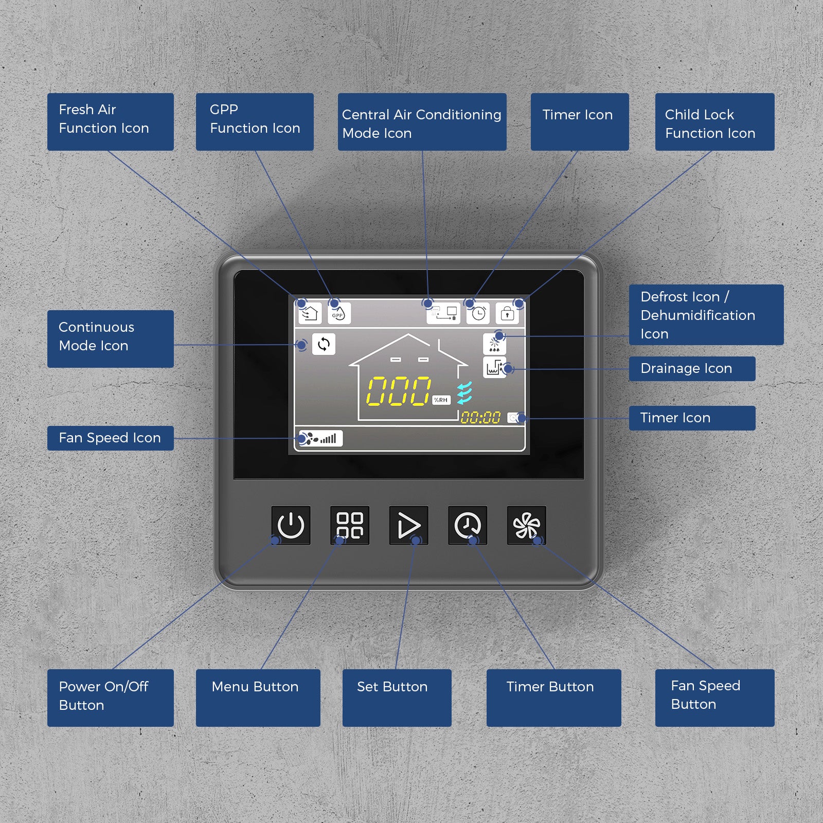 Dehumidifier Remote Controller for Digital Humidity, Temperature | Sentinel WHD 150