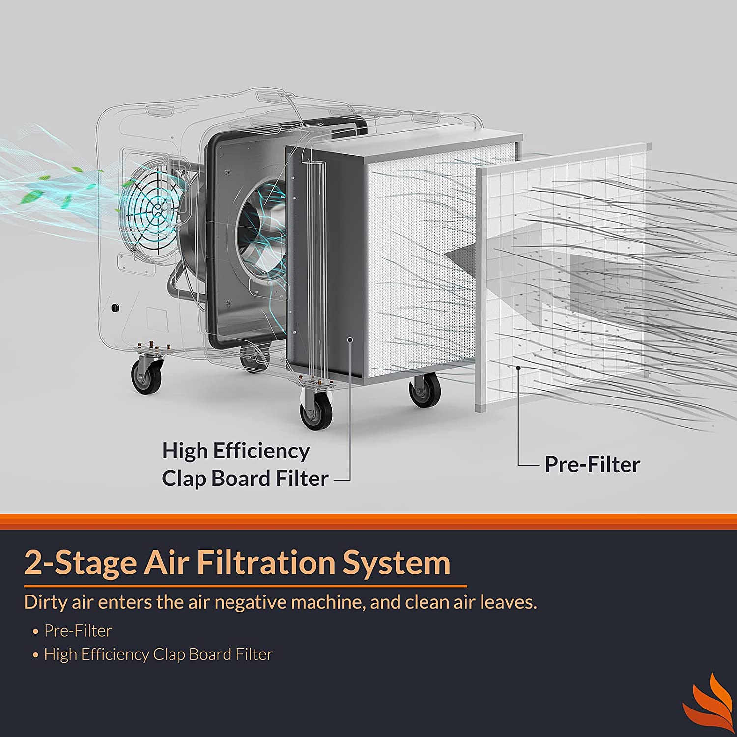 Purisystems PuriCare S2 Industrial Air Filtration System 2000 CFM, Heavy Duty HEPA Air 2-in 1 Filtration Air Cleaner for Water/Fire Damage Restoration, Renovation, Commercial/Industrial Use