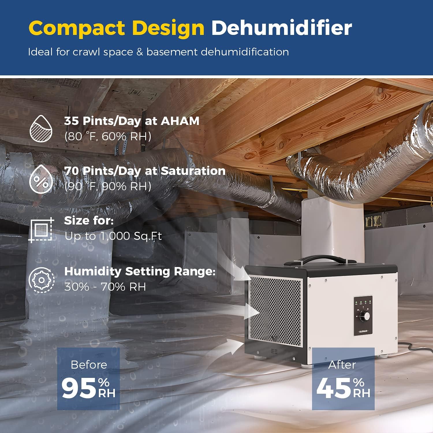 ALORAIR 70 PPD Crawl Space Dehumidifier Energy Star Auto Defrost, cETL | Sentinel HS35