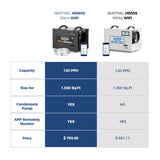 AlorAir 120 PPD Crawl Space Dehumidifiers Size for 1300 sq.ft with Pump | Sentinel HDi65S