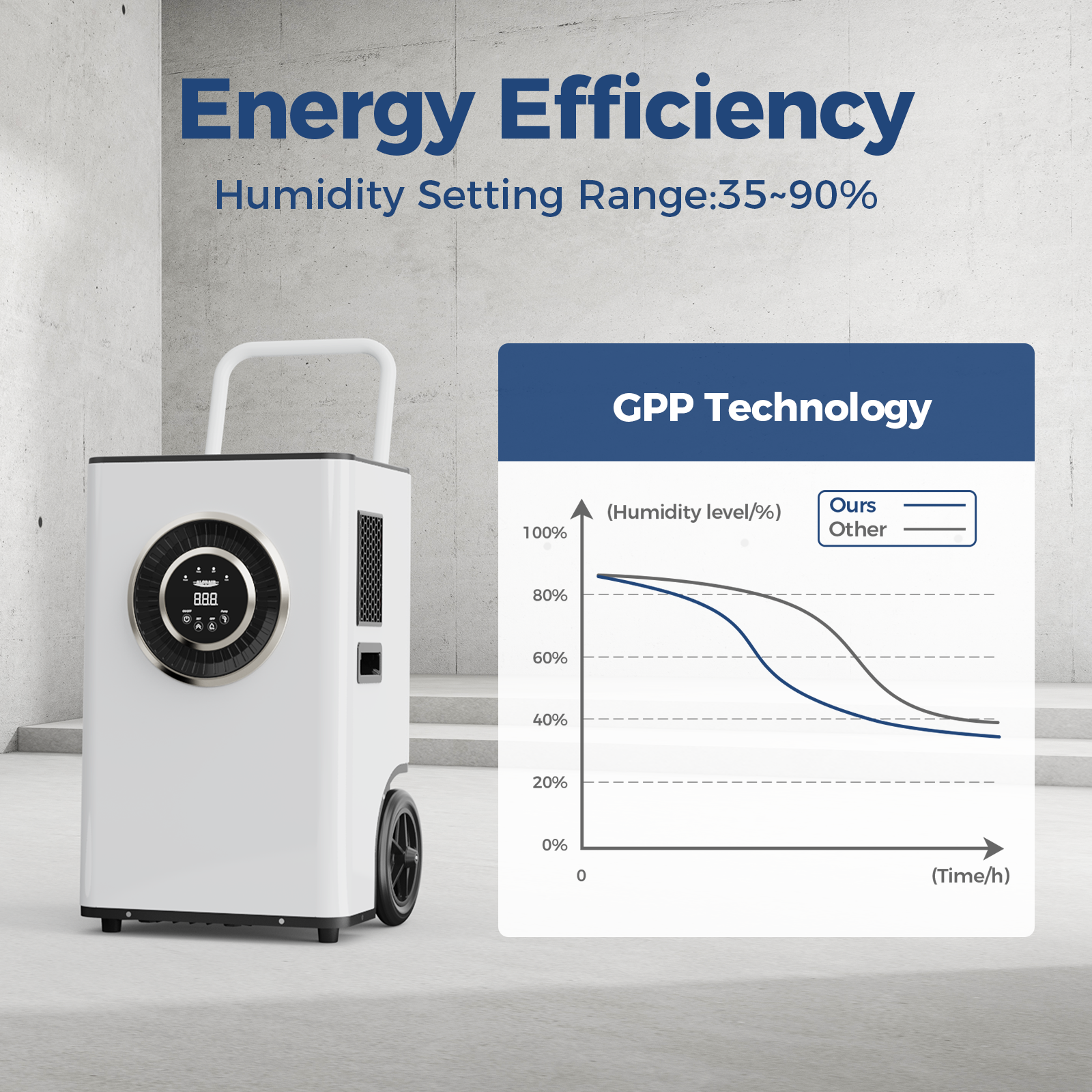 AlorAir® Sentinel Elite60X 145PPD Commercial Dehumidifier with Pump & Drain Hose for 1500 sq.Ft