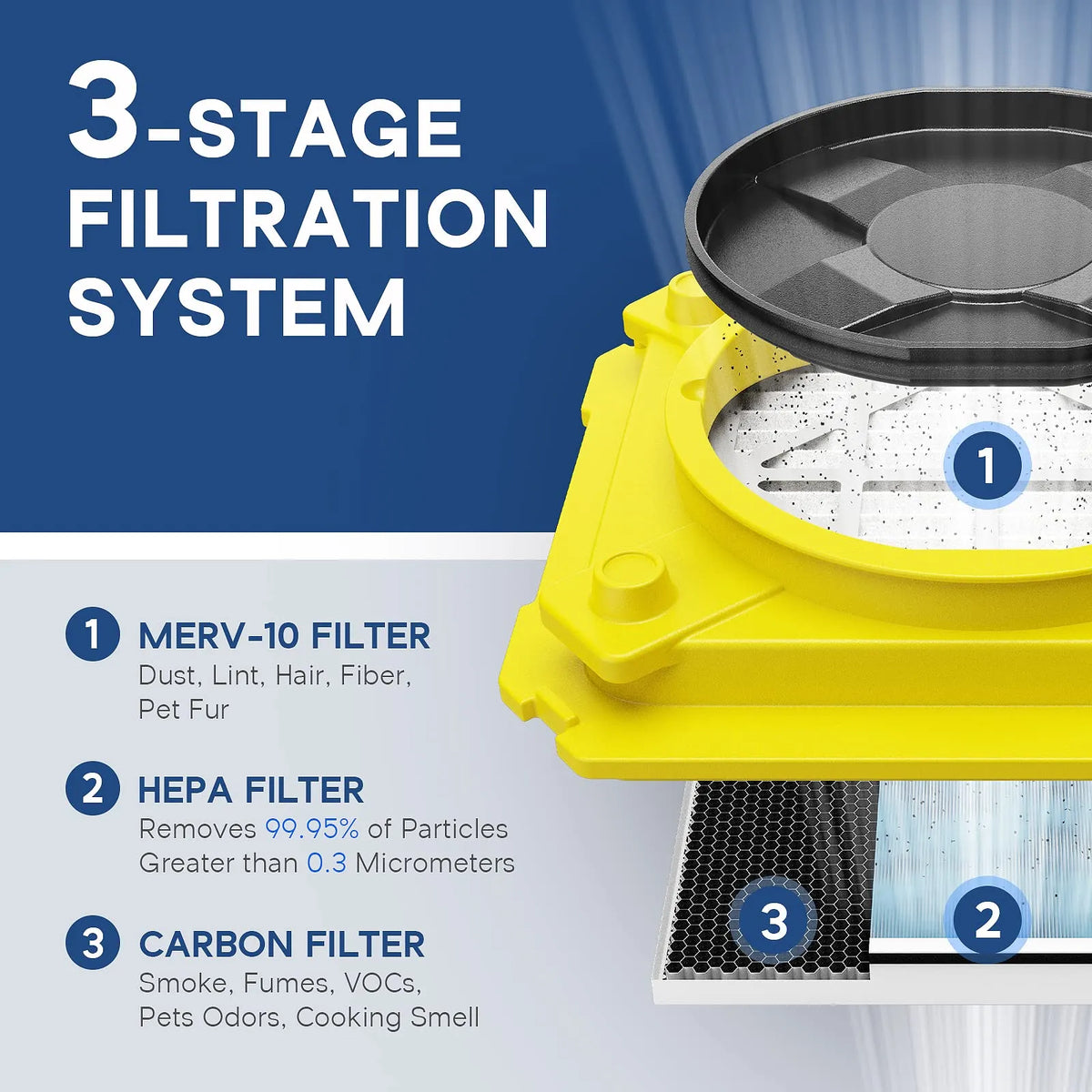 AlorAir Water Damage Restoration Combo Pack, 2 X Storm Ultra Dehumidifier, 6 X GE2000HCW Air Mover, 2 X HEPA 550 Air Scrubber