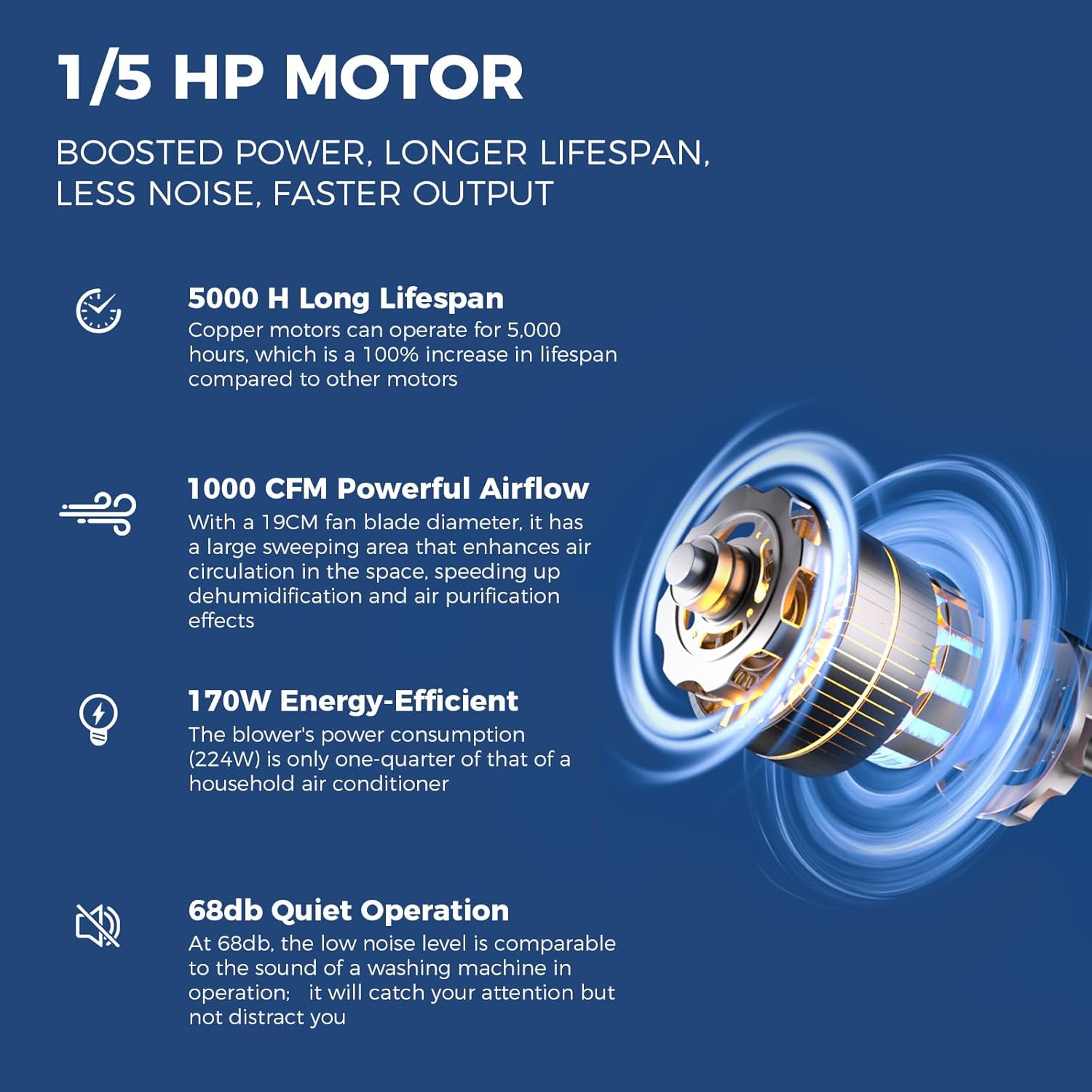 AlorAir® 1000 CFM Air Mover Blower Fan with with 3 Speeds and 5 Adjustable Angles | GE1000