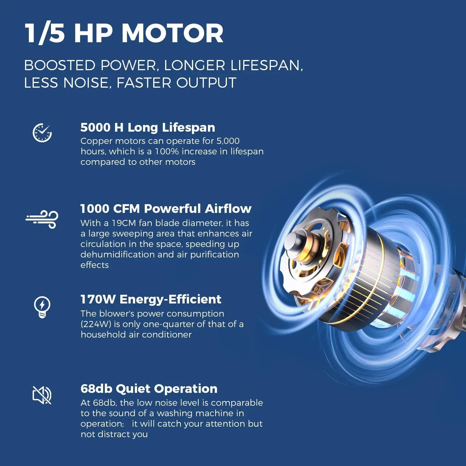 AlorAir Water Damage Restoration Combo Pack, 4 X Storm LGR Extreme WIFI Dehumidifier, 8 X GE1000A Air Mover, 2 X HEPA 550 Air Scrubber