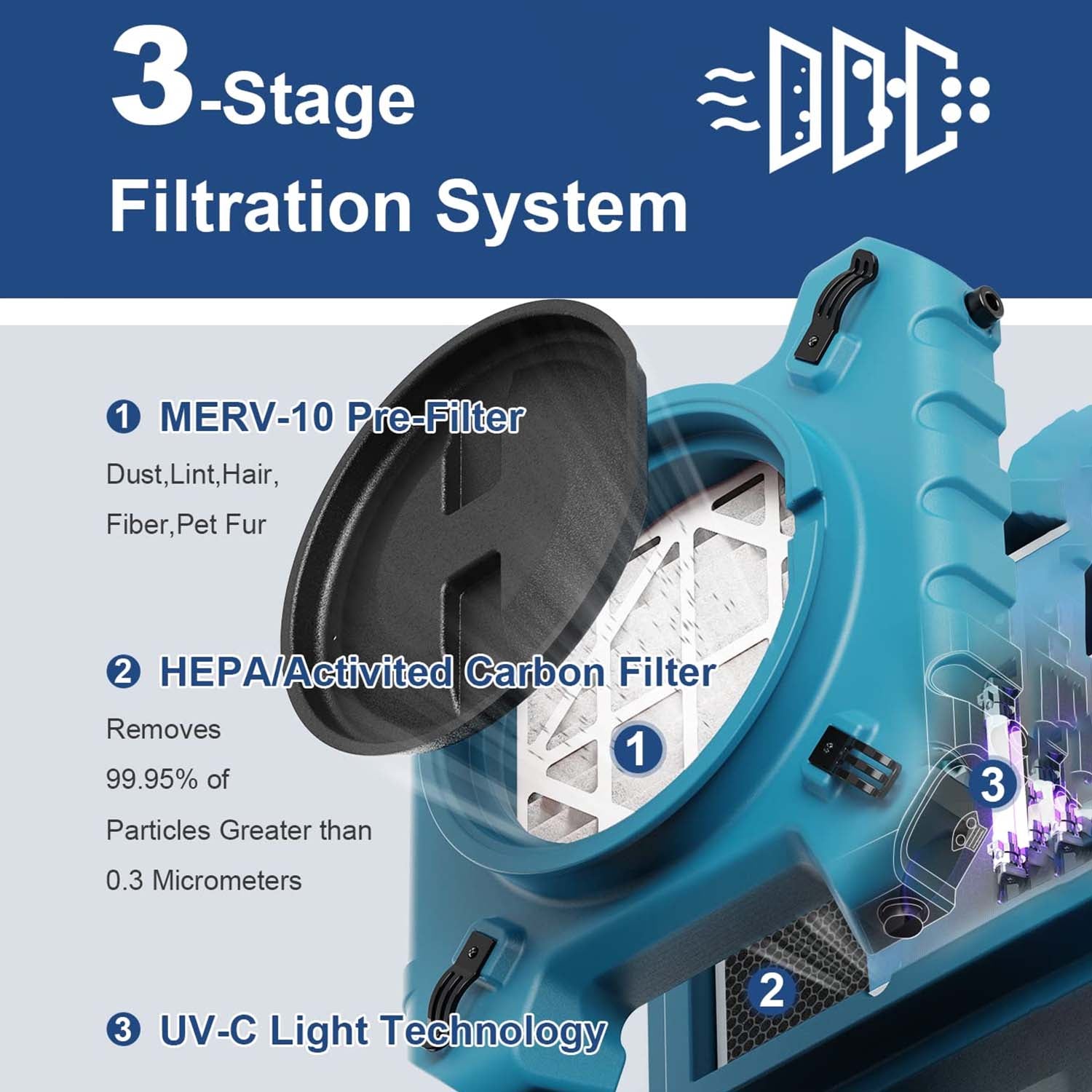 AlorAir Air Solution Combo Pack, 1 X Zeus 900 Air Mover, 1 X HEPA Pro 870 Air Scrubber