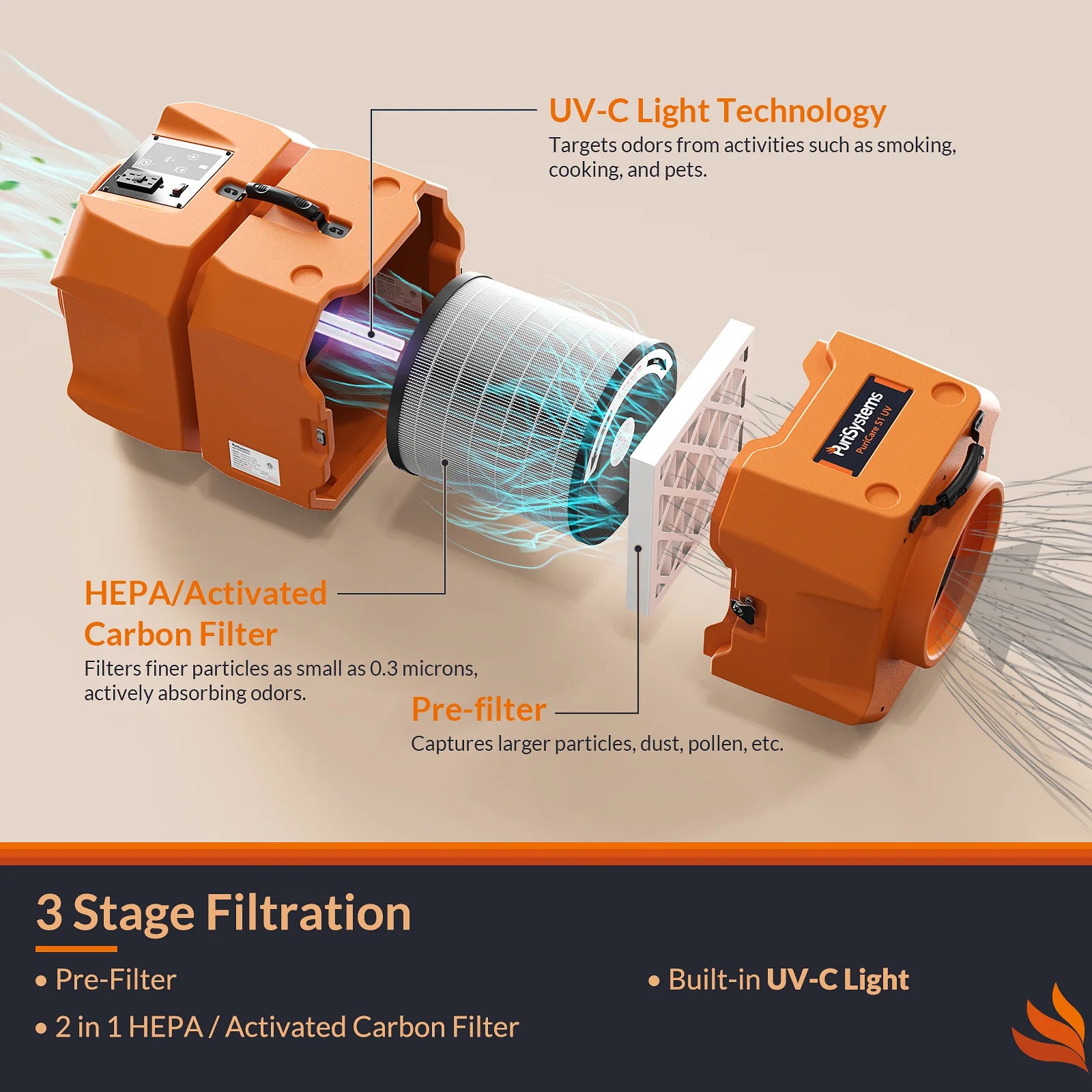 Alorair® Sanitization & Disinfection Combo Pack, 1 x Air Mover and 1 x Scrubber | Zeus Extreme & PuriCare S1 UV