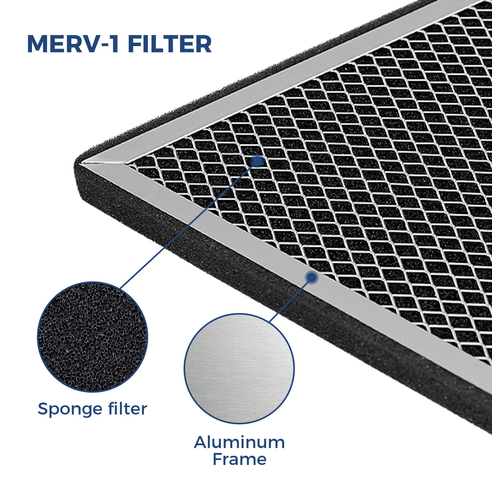 AlorAir 3 Pack MERV-1 Filter for Commercial Dehumidifiers Sentinel Pro 35X/55X