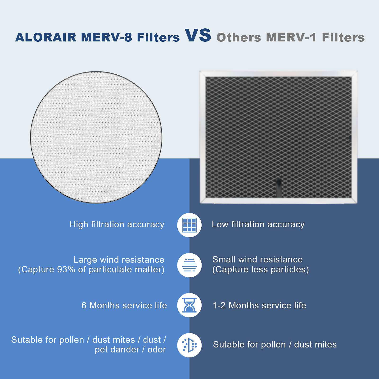 AlorAir®  Wholesale Package of Storm Elite Smart WiFi 125 Pint Commercial Dehumidifier