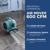 ALORAIR 4 x Air Movers and 1x Air Scrubber Combo Package