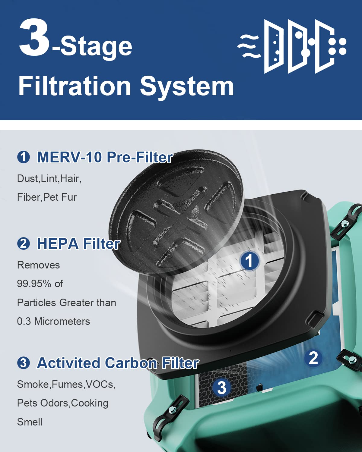 AlorAir Wholesale Pack PureAiro HEPA Max 770 Air Scrubber (Pack of 5/15/50)