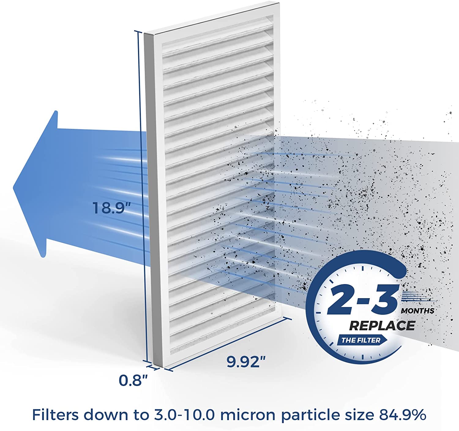 AlorAir MERV-10 Filter for Commercial Dehumidifier Storm SLGR 1600X (Pack of 3)