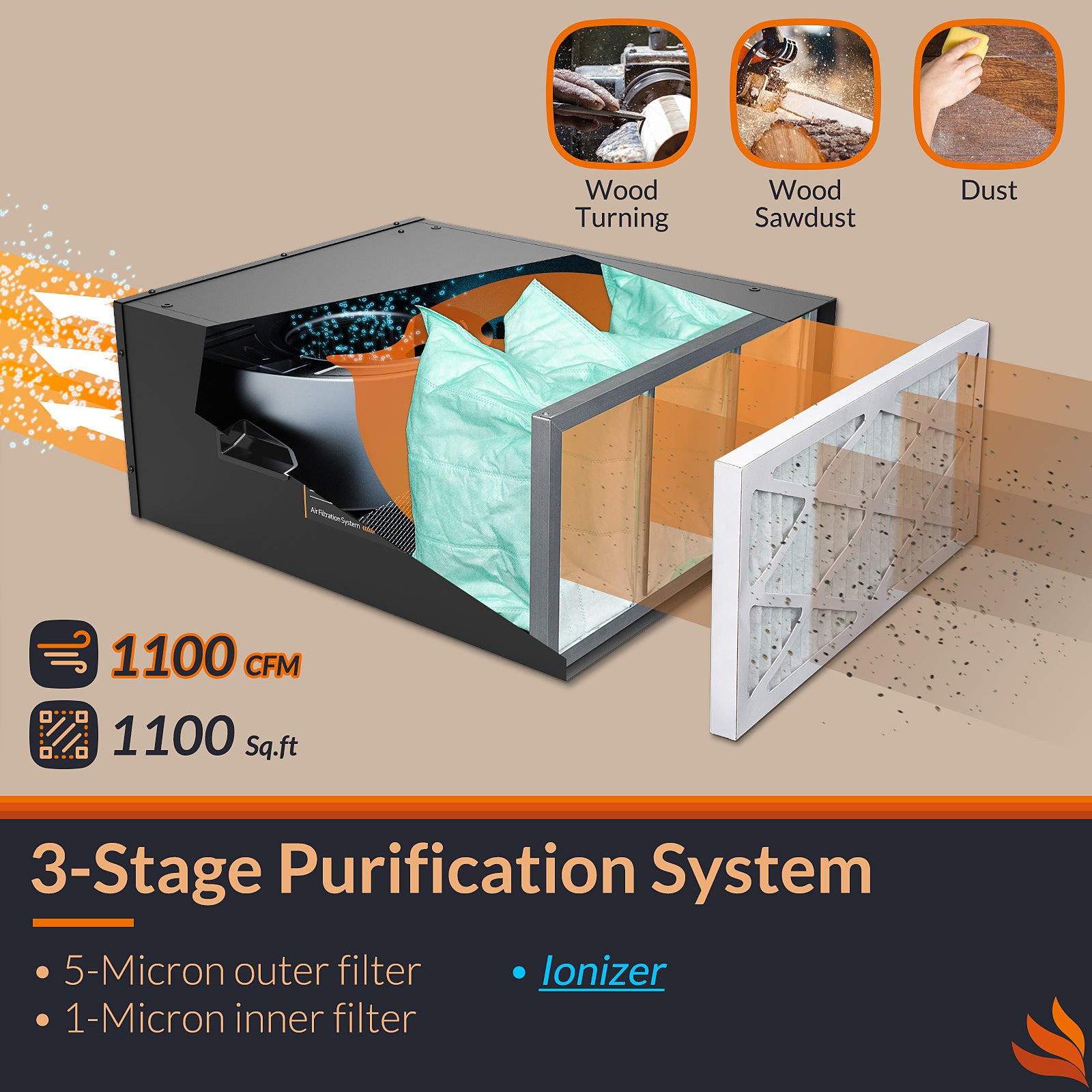 Purisystems 1100 CFM Air Filtration System 3-Speed Remote, up to 1100 sq. ft Built-in Ionizer Hanging Air Filter | Puricare 1100IG