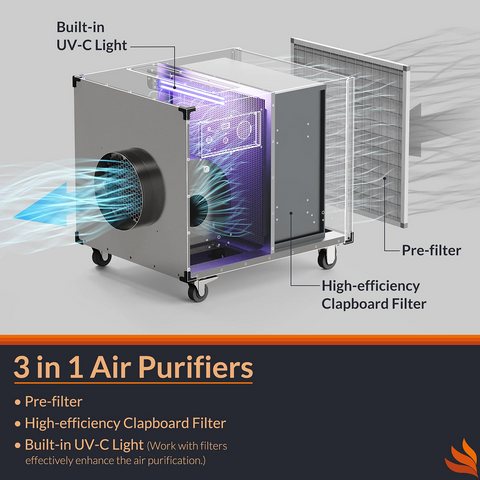 Purisystems Commercial Portable HEPA Air Cleaner Negative Machine