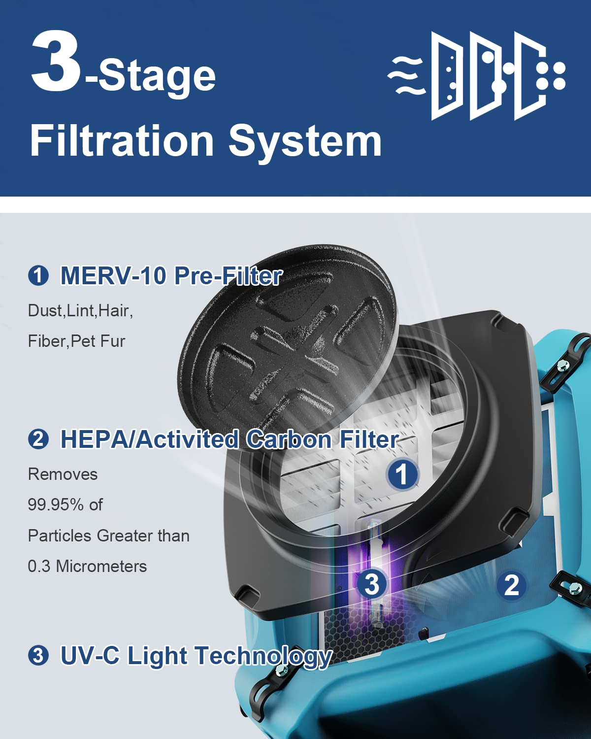 ALORAIR PureAiro HEPA Max 870 Air Scrubber UV-C Light Sterilization 3-Stage Filtration Negative Machine Air Purifier Professional Water Damage Restoration for Air Cleaner up to 550 CFM